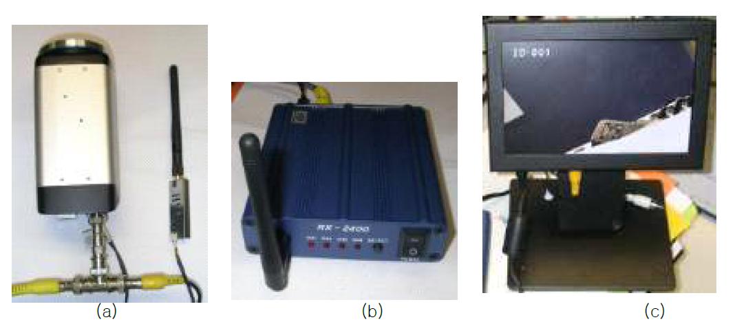 무선영상 전송 테스트 예: (a)줌카메라 및 송신기 (b) 수신기 (c)영상 디스플레이