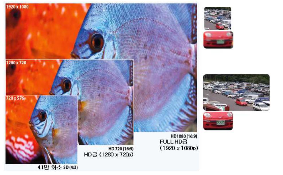 해상도 비교