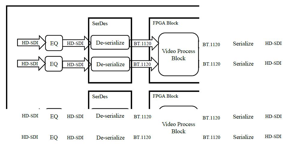 FPGA 보드 블록도