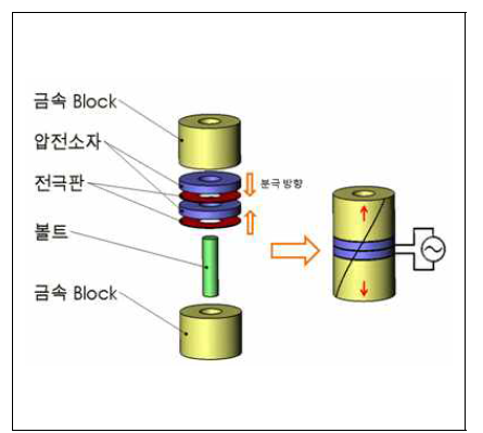 볼트체결 랑쥬뱅형 진동자