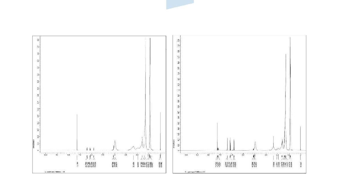 아크릴 prepolymer와 아크릴 바인더(A)의 H -NMR 스펙트럼.