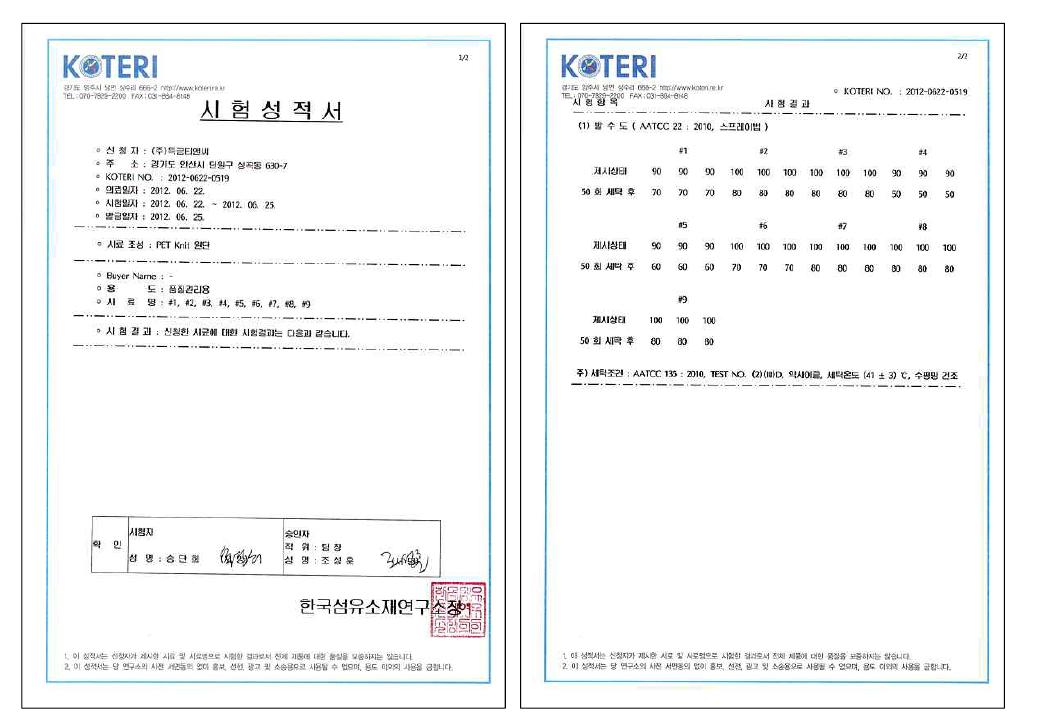 발수제 처방별 발수도 시험결과