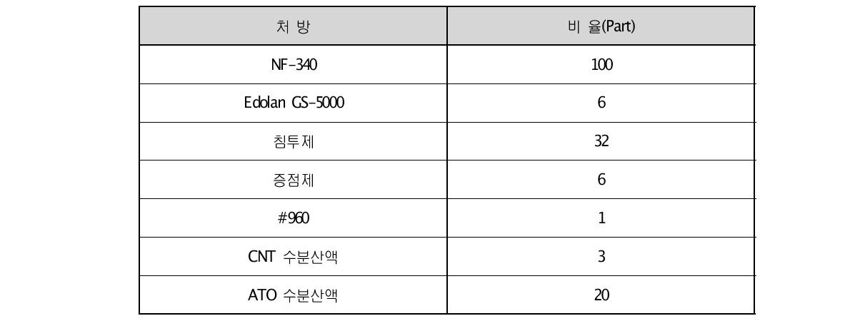 축열보온가공 처방