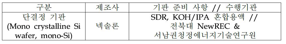 개발 RIE system 성능 테스트용 기판