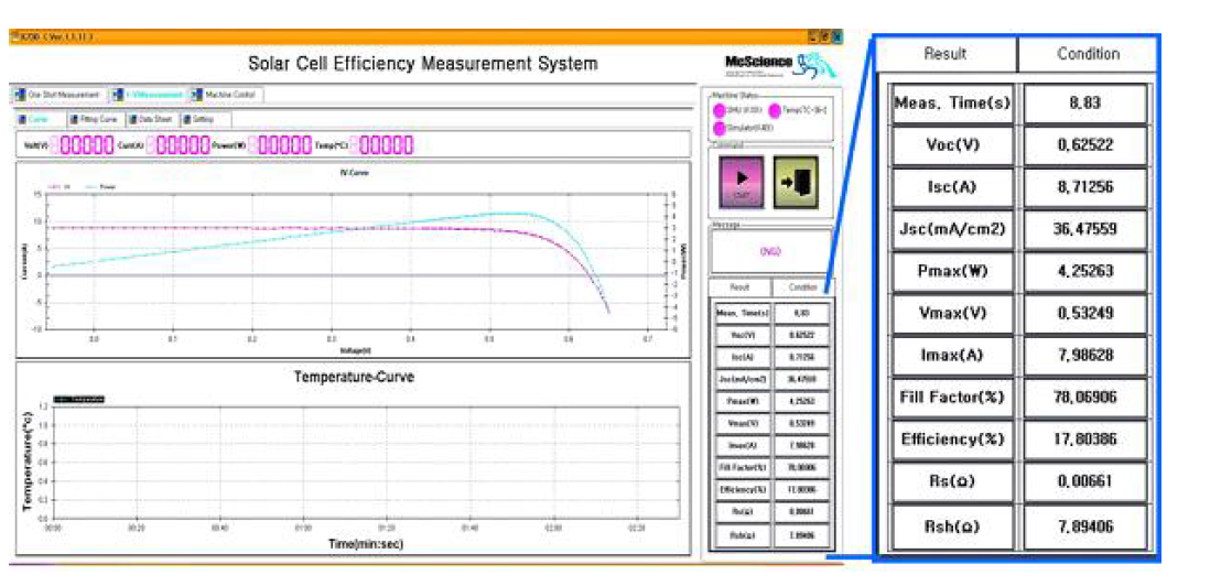 태양전지 성능 확인을 위한 I-V curve 및 측정결과