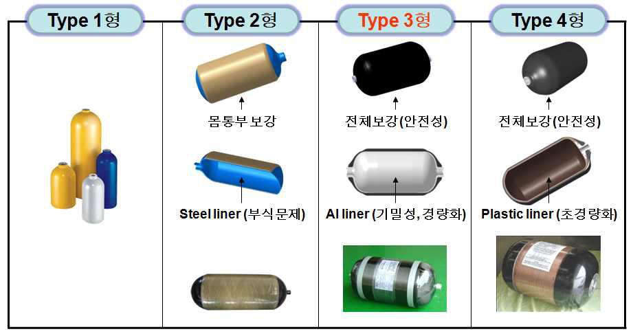 압력용기 형태구분