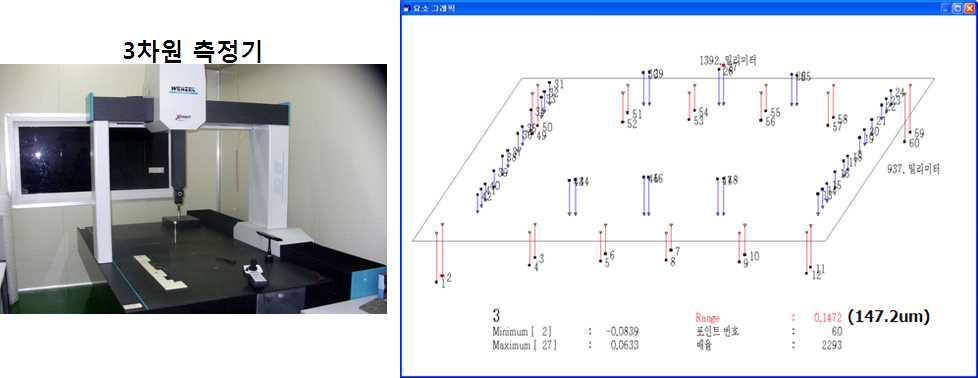 Normal ESC 용사 코팅 후 평탄도 측정(3차원측정기)