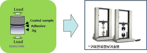 Adhesion Test