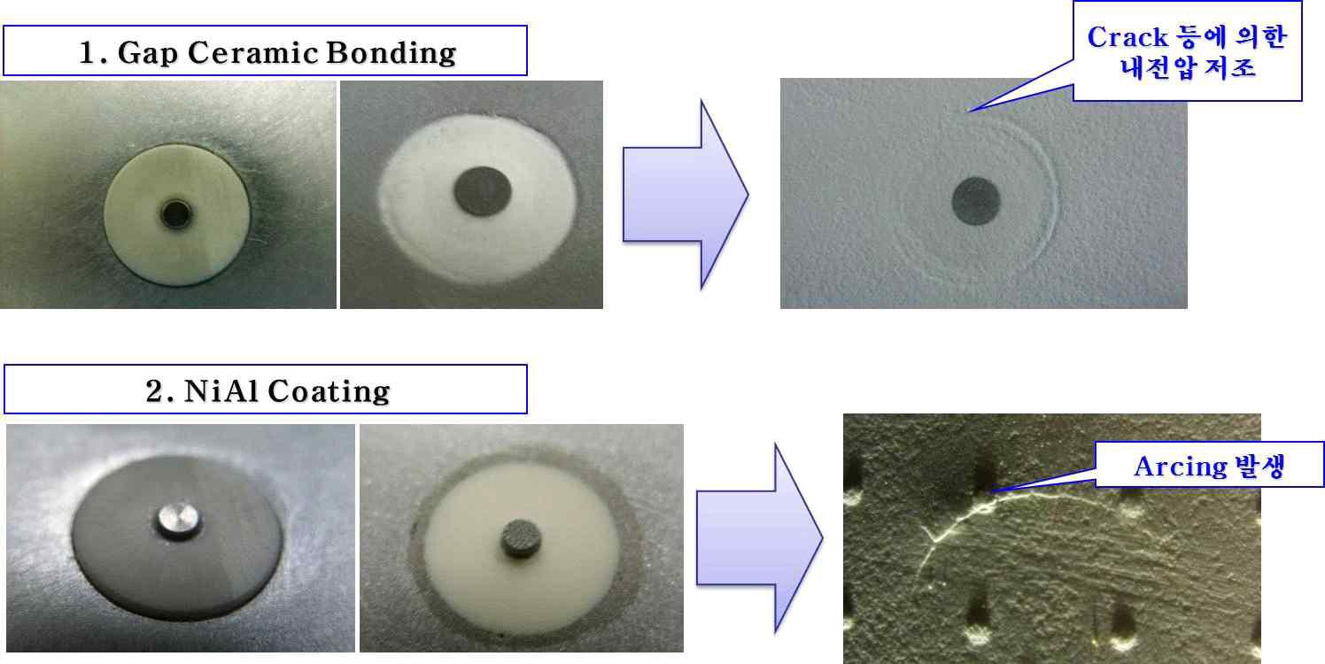 내부 Crack에 의한 Arcing 발생