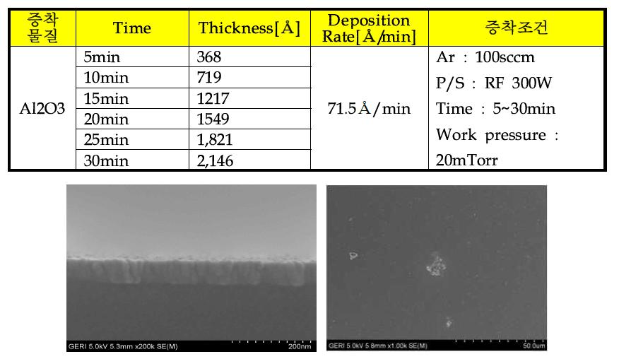 유전특성 확보를 위한 건식증착 사진