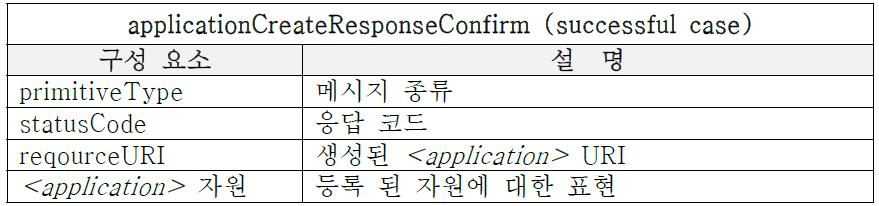 자원 생성 응답 규격