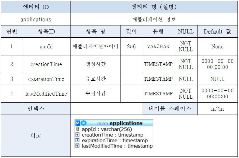 엔티티 명세서 - applications