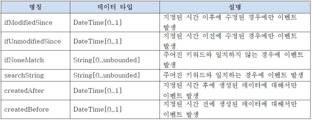 이벤트 조건 명세표