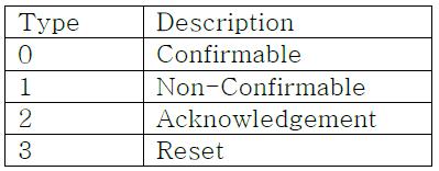 메시지 타입