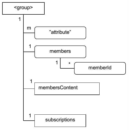 resource의 구조