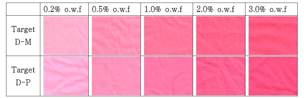 염료농도에 따른 피염물의 이미지