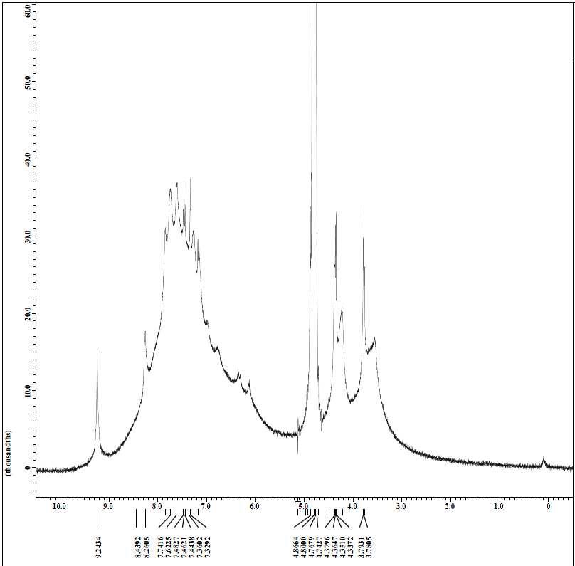 Targer E(m)의 1H-NMR