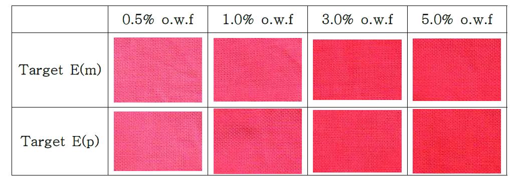 염료농도에 따른 피염물의 이미지