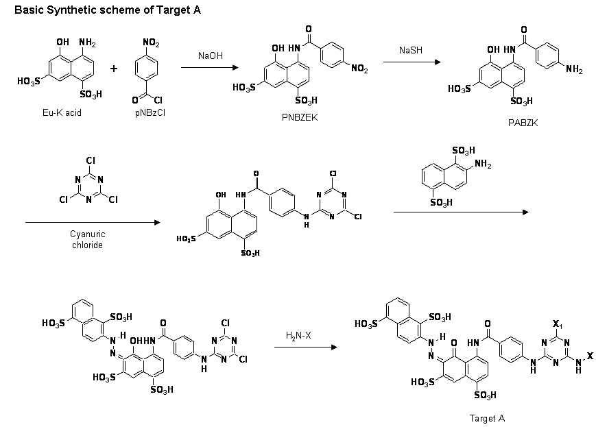 Target A Synthetic Scheme
