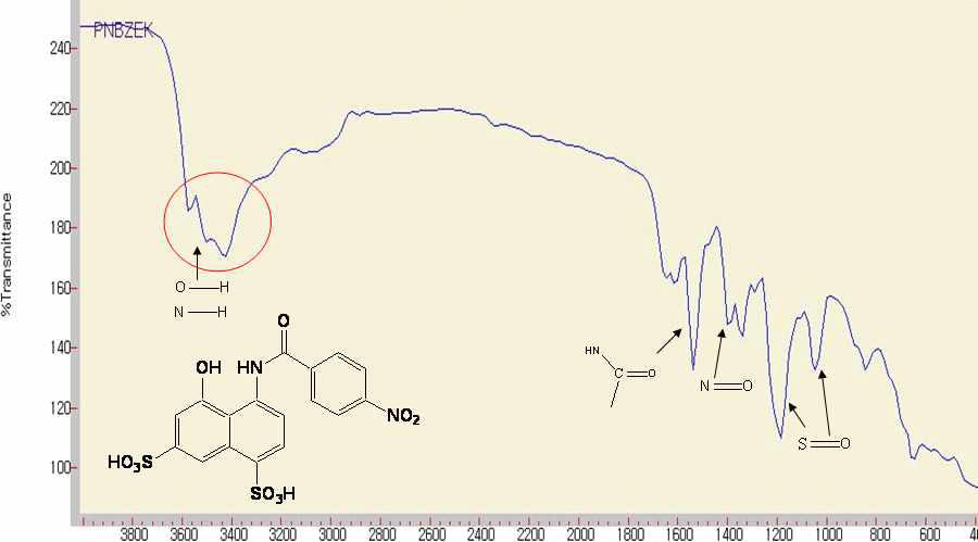 PNBzEK FT-IR Result