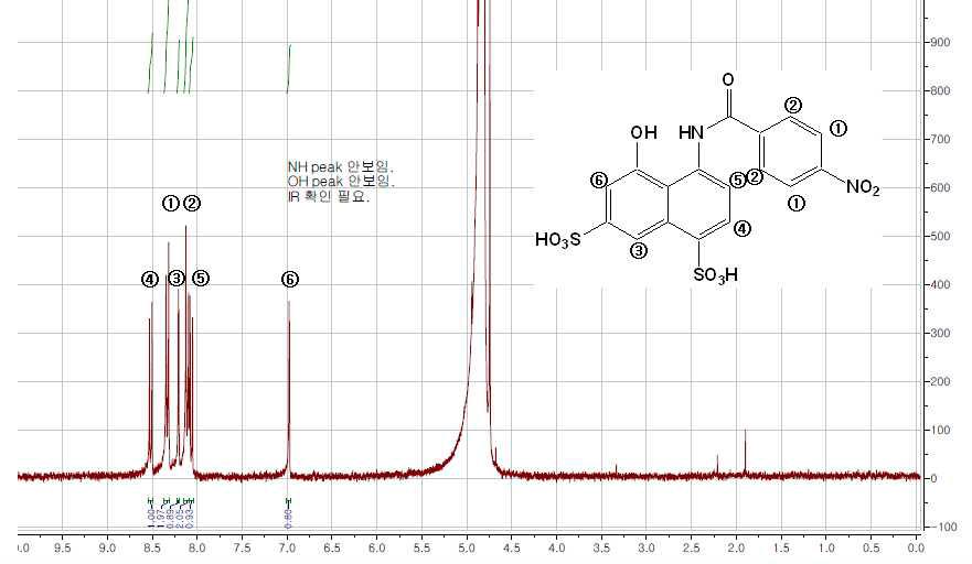 PNBzEK H-NMR Result