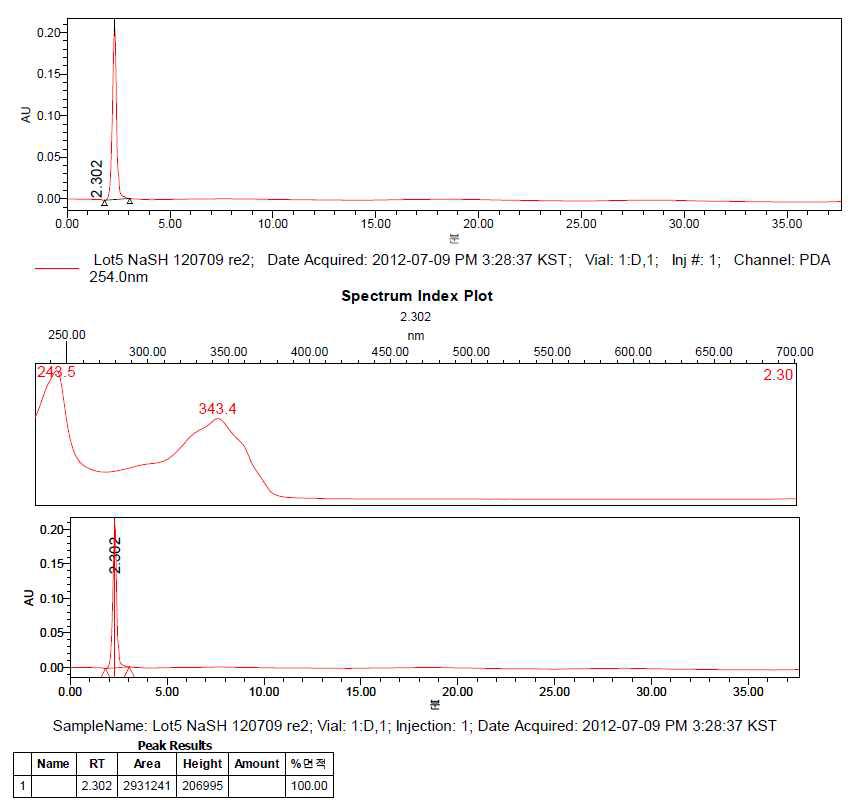 PABzEK HPLC Result