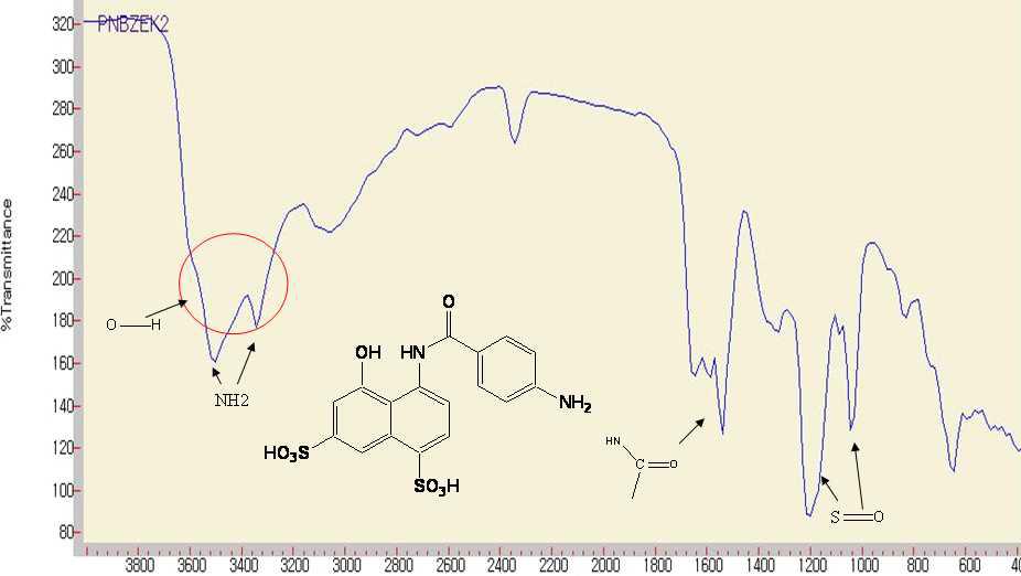 PABzEK FT-IR Result