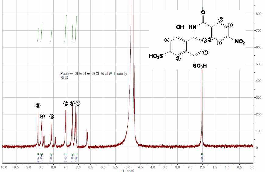 PABzEK H-NMR Result