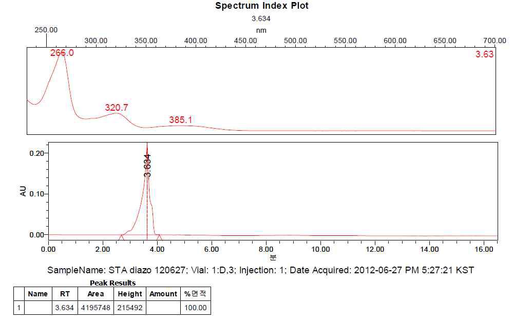 Sulfur Tobias acid Diazotization step HPLC Result