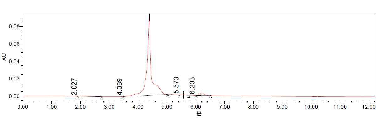 T-A-M-1 HPLC Result