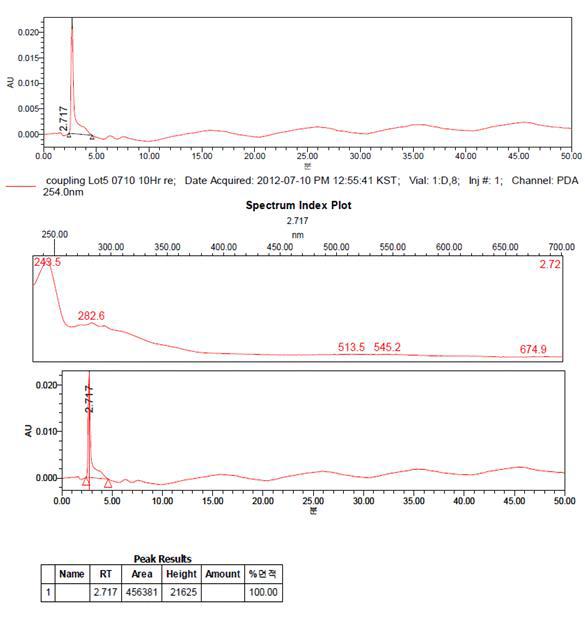 T-B Coupling Step step HPLC