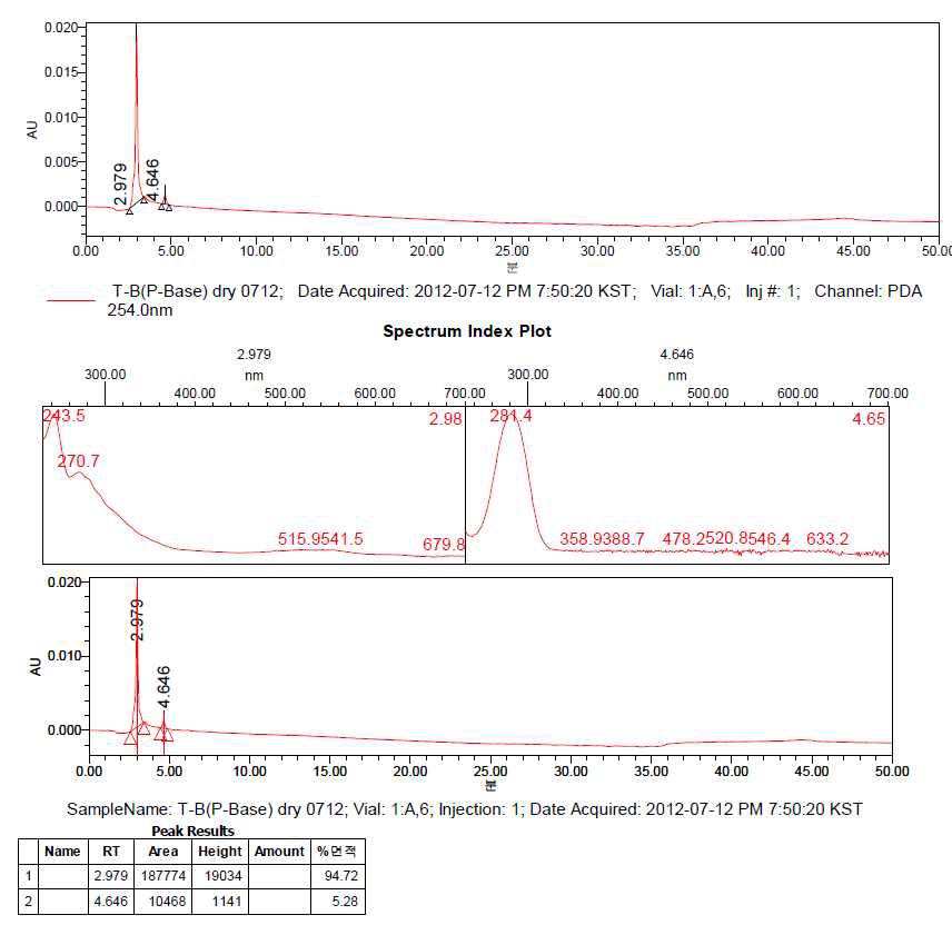 T-B-P HPLC Result