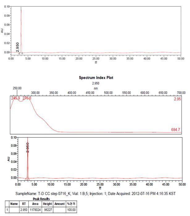 Synthesis of CNMPDBK step HPLC Result