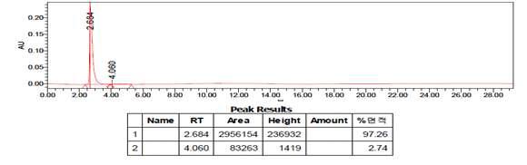 PABZEK &CNC 축합반응 HPLC Result