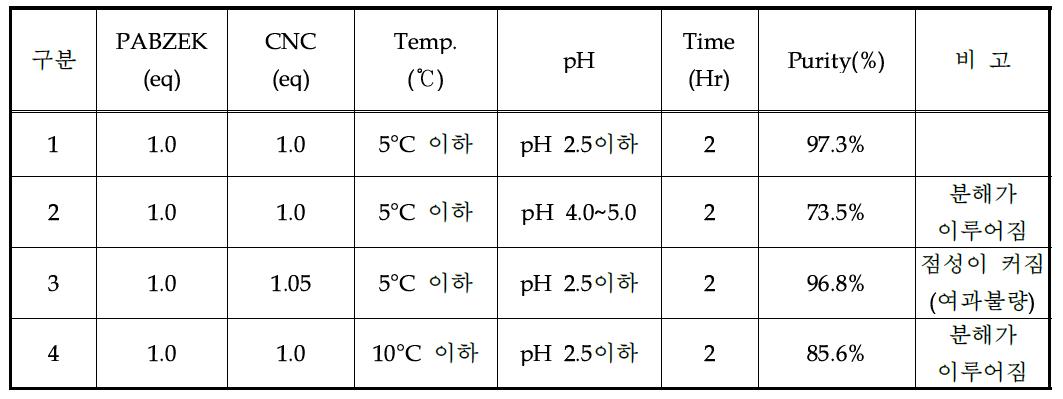 PABZEK & CNC 1st Condensation Reaction 조건에 따른 결과