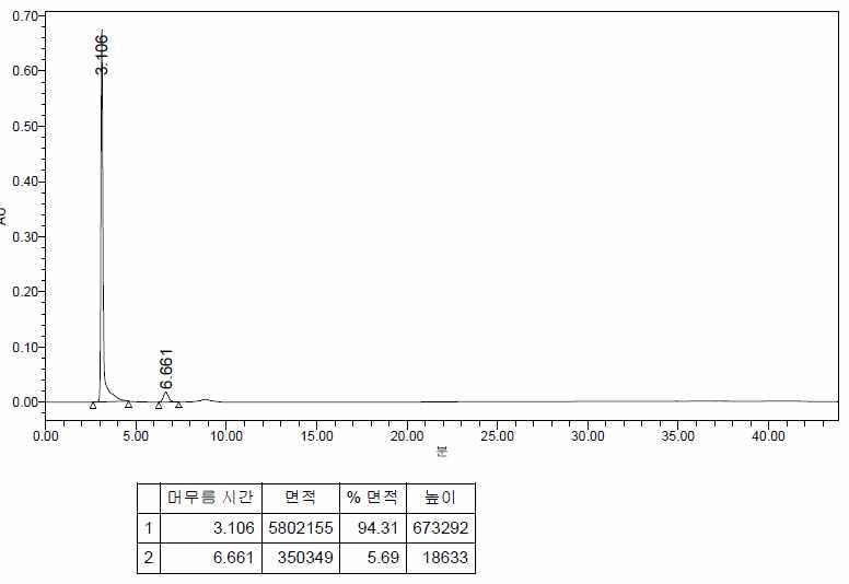 Target-F (P) HPLC Result