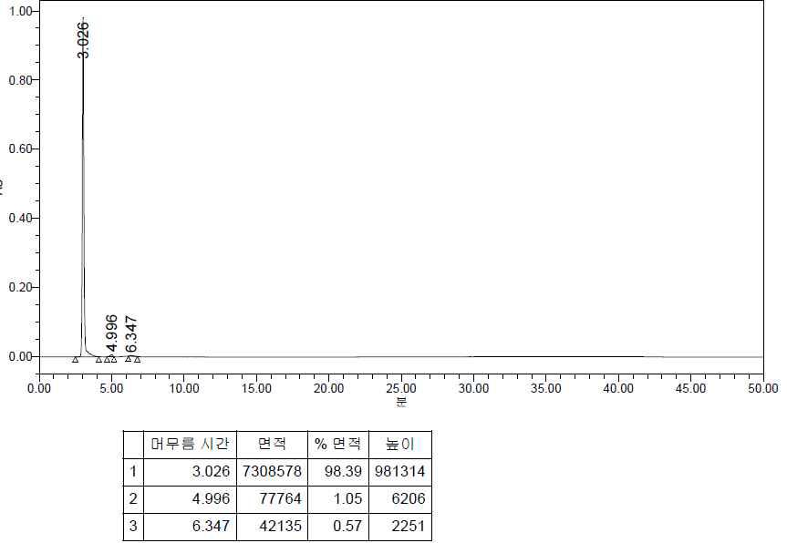 Target-F (M) HPLC Result