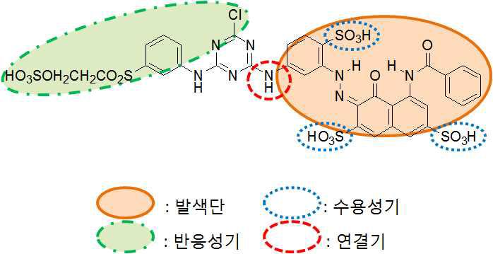 C.I. Reactive Red 260 반응성 염료의 구조와 세부명칭