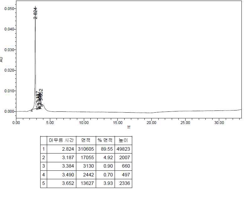 Cyanuric Chloride 1st Condensation Reaction (Scheme 2)