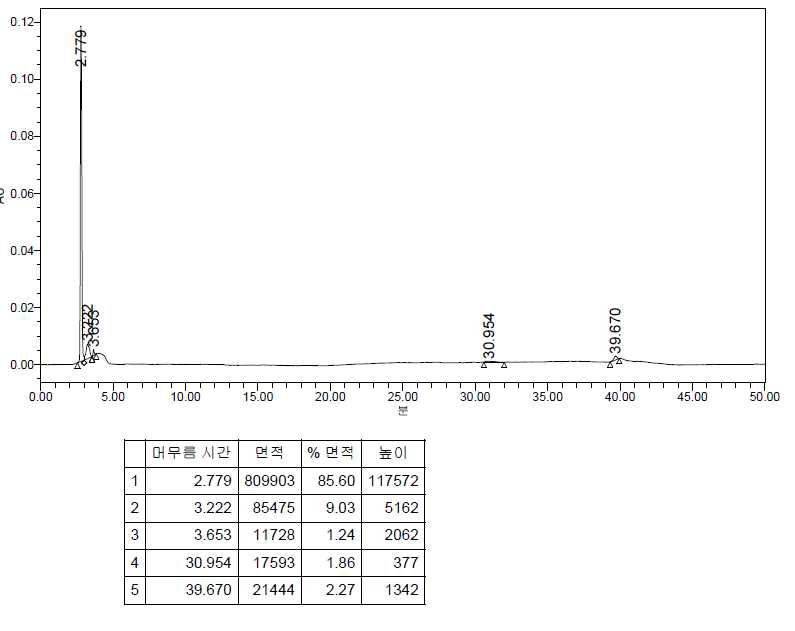 Target-G (P) HPLC Result (Scheme 2)