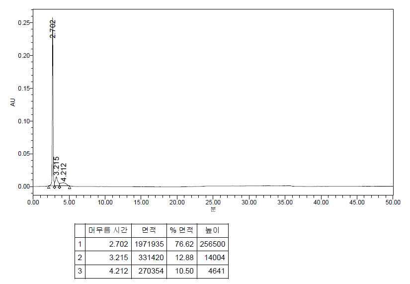 Target-G (M) HPLC Result (Scheme 2)