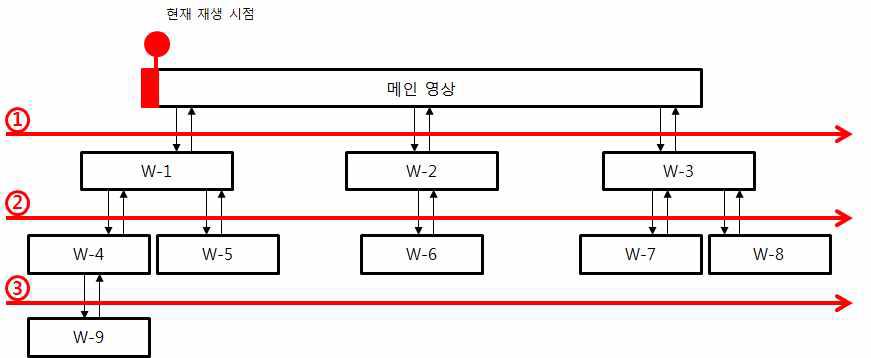 BFS 스케줄링 기법