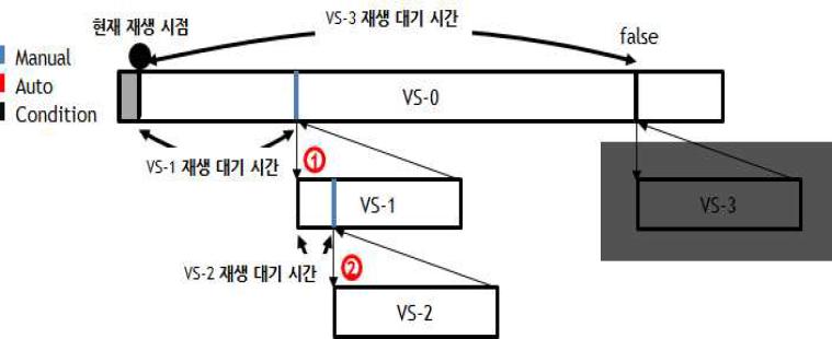 링크 속성을 고려한 스케줄링 기법