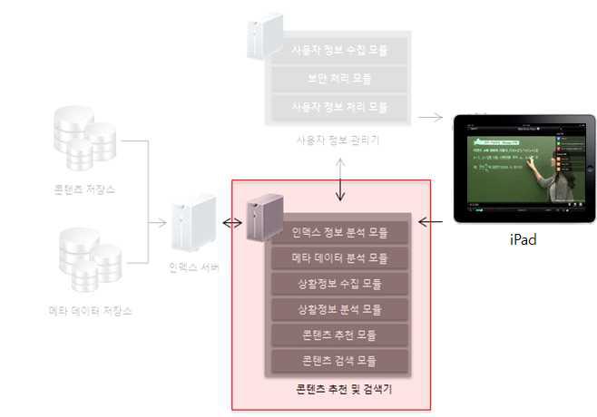 콘텐츠 추천 및 검색기