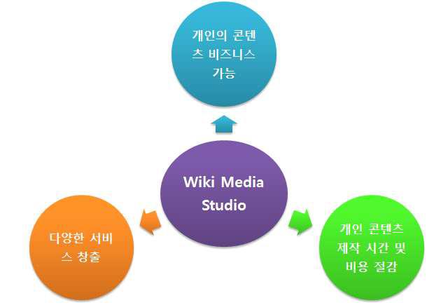 경제․산업적 파급효과