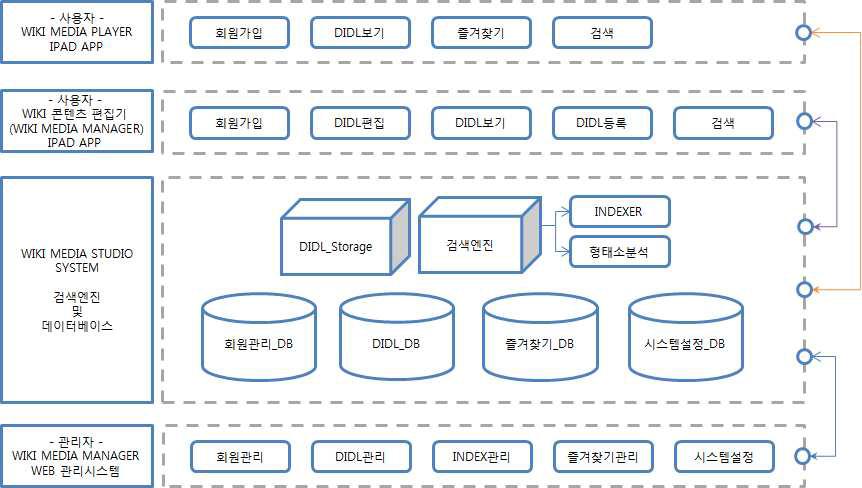 전체 시스템 구성도