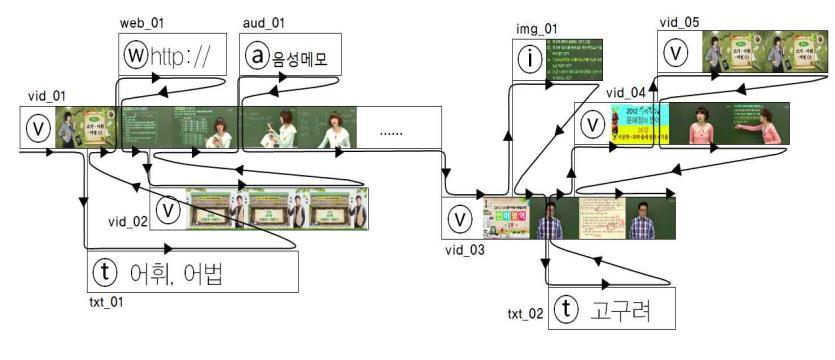 하이퍼-프리젠테이션 예시