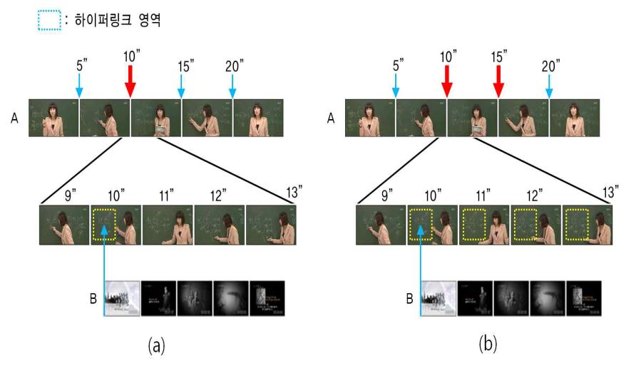 하이퍼링크 시점