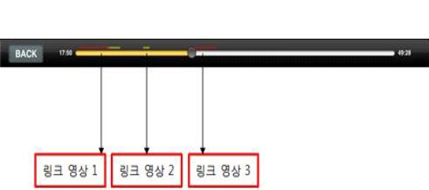 Wiki Media Studio에서 영상 링크 방법