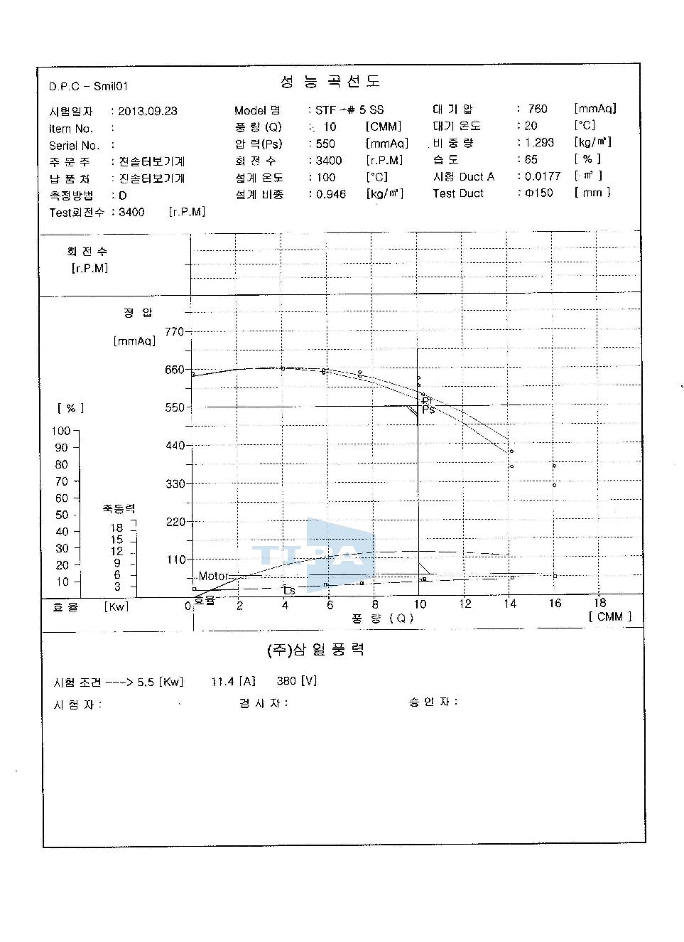 Supply Air Blower의 성능 선도